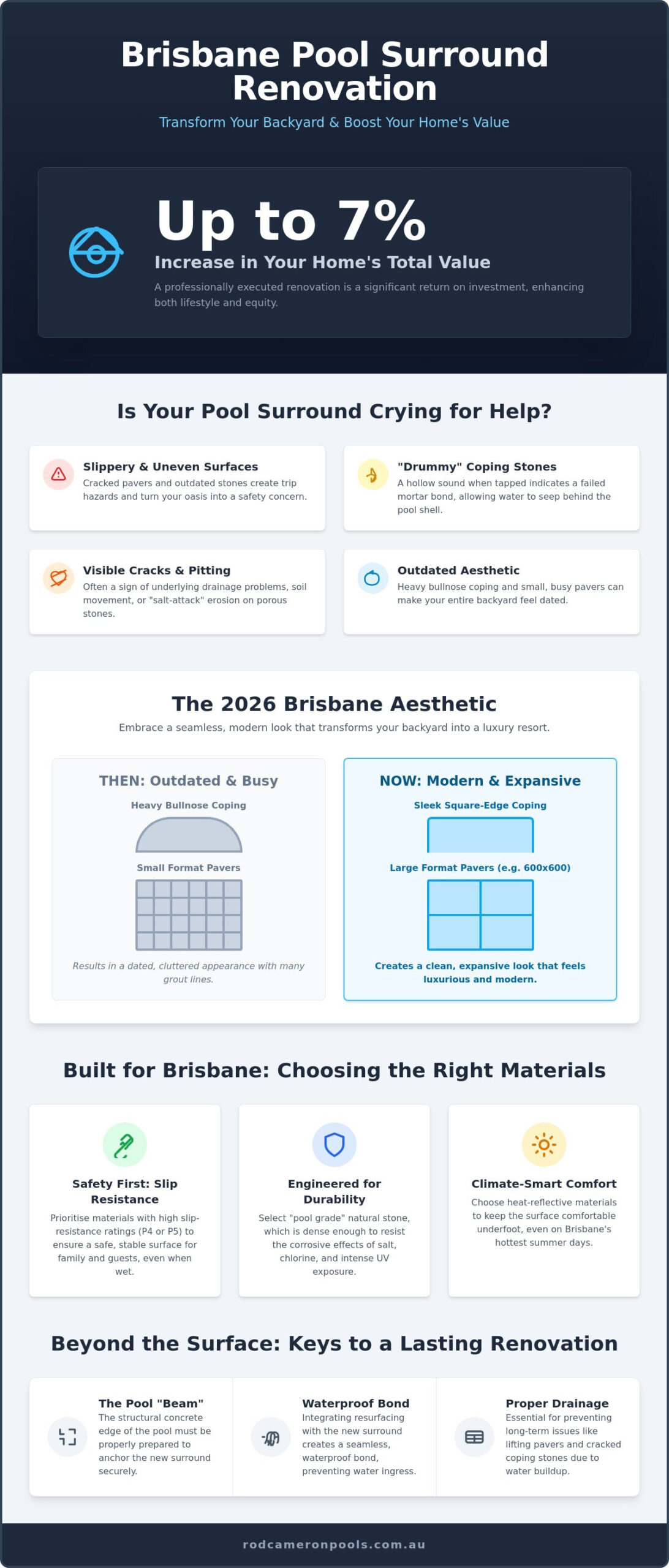 Pool Surround Renovation Brisbane: Transform Your Outdoor Living Space in 2026