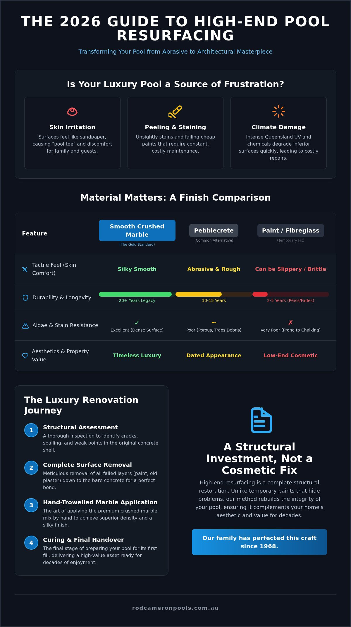 High-End Pool Resurfacing: The 2026 Guide to Luxury Marble Finishes